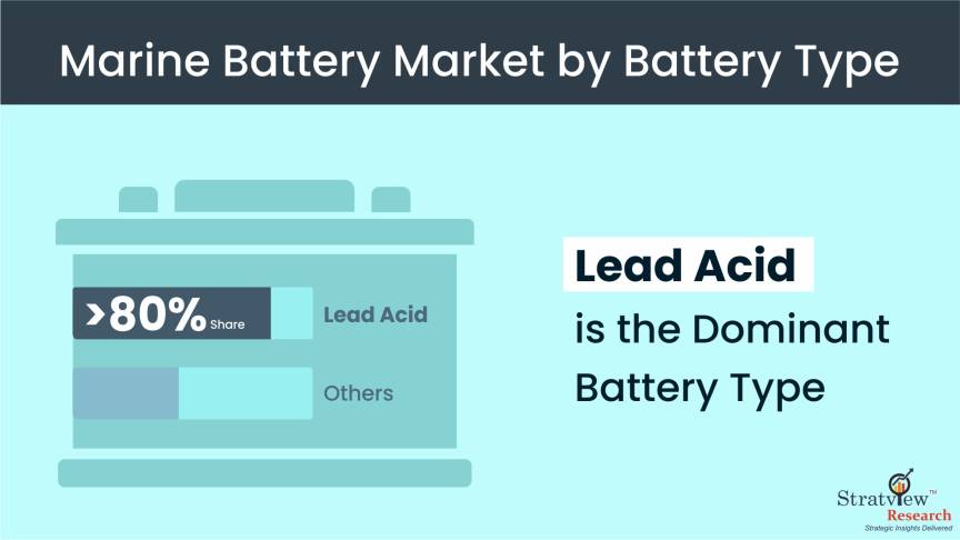 Marine-Battery-Market-Segment-Analysis-By-Battery-Type
